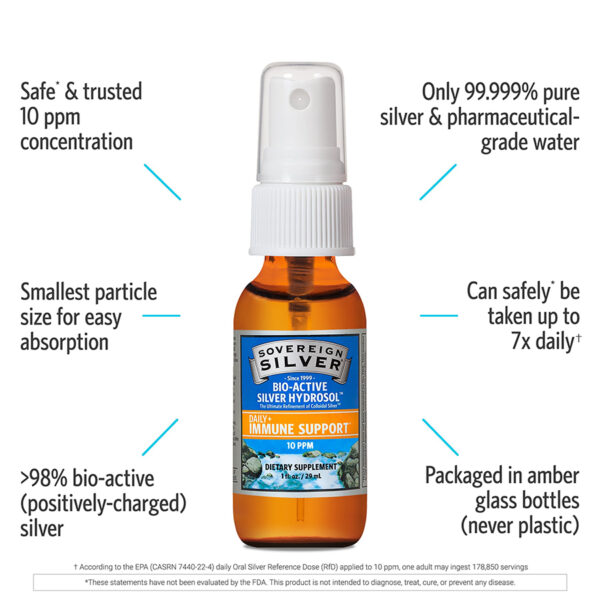 Sovereign Silver Fine Mist Spray - Image 2