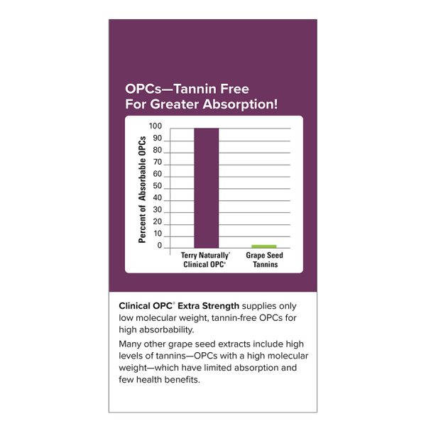 Terry Naturally Clinical OPC Extra Strength 400 mg - Image 5